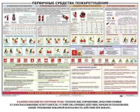 Плакат "Первичные средства пожаротушения" - fgospostavki.ru - Мегион