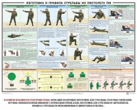 Плакат "Приемы и правила стрельбы из ПМ" - fgospostavki.ru - Мегион