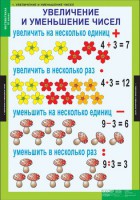Комплект таблиц. Математика 3 класс. - fgospostavki.ru - Мегион