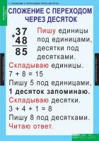 Комплект таблиц. Математика 2 класс. - fgospostavki.ru - Мегион