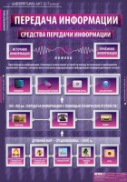 Комплект таблиц. Информатика и ИКТ 5-7 классы. - fgospostavki.ru - Мегион