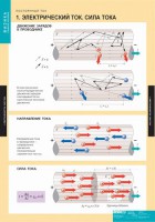 Комплект таблиц. Физика. Постоянный ток. - fgospostavki.ru - Мегион