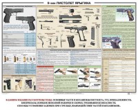 Плакат "9-мм пистолет Ярыгина" - fgospostavki.ru - Мегион