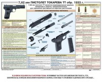 Плакат "7,62-мм пистолет Токарева ТТ обр. 1933 г." - fgospostavki.ru - Мегион