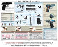 Плакат "9-мм пистолет МР-71 (ИЖ-71)" - fgospostavki.ru - Мегион