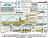 Плакат "Внешняя баллистика" - fgospostavki.ru - Мегион