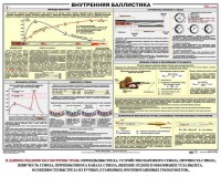 Плакат "Внутренняя баллистика" - fgospostavki.ru - Мегион
