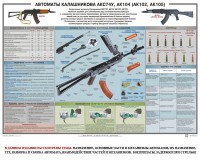 Плакат "Автоматы Калашникова АКС74У, АК104 (АК102, АК105)" - fgospostavki.ru - Мегион