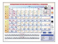 Электронно-справочная информационная таблица "Периодическая система химических элементов Д.И. Менделеева" - fgospostavki.ru - Мегион