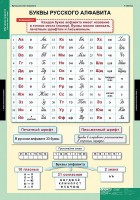 Комплект таблиц. Русский язык. Обучение грамоте 2 класс. - fgospostavki.ru - Мегион