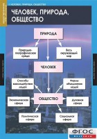 Комплект таблиц. Обществознание 8-9 классы. - fgospostavki.ru - Мегион