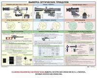 Плакат "Выверка прицелов" - fgospostavki.ru - Мегион