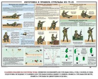 Плакат "Изготовка и правила стрельбы из ГП-25" - fgospostavki.ru - Мегион