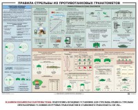 Плакат "Правила стрельбы из противотанковых гранатометов" - fgospostavki.ru - Мегион
