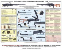 Плакат "7,62-мм пулеметы Калашникова ПКТ, ПКМ" - fgospostavki.ru - Мегион