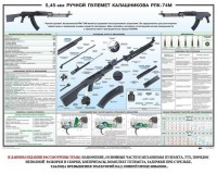 Плакат "5,45-мм ручной пулемет Калашникова РПК74" - fgospostavki.ru - Мегион