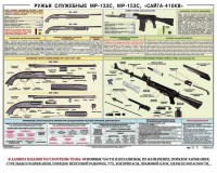 Плакат "Ружья служебные МР-133С, МР-153С, Сайга-410КВ" - fgospostavki.ru - Мегион
