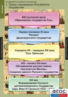 Комплект таблиц. История. Становление Российского государства. - fgospostavki.ru - Мегион