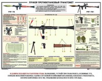 Плакат "Ручной противотанковый гранатомет РПГ" - fgospostavki.ru - Мегион