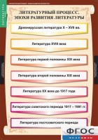 Комплект таблиц. Литература 9 класс. - fgospostavki.ru - Мегион