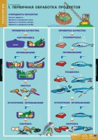 Комплект таблиц. Технология. Кулинария. - fgospostavki.ru - Мегион
