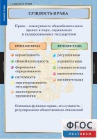 Комплект таблиц. Правоведение. Теория права. - fgospostavki.ru - Мегион