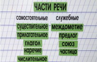Набор магнитных карточек "Части речи" (фон зелёный) - fgospostavki.ru - Мегион