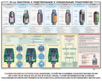 Плакат "40-мм выстрелы к подствольным и специальным гранатометам" - fgospostavki.ru - Мегион
