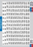 Таблица "Простые числа от 2 до 997" (винил) - fgospostavki.ru - Мегион