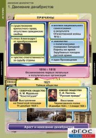 Комплект таблиц. История. Движение декабристов. - fgospostavki.ru - Мегион