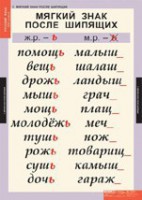 Комплект таблиц. Русский язык 3 класс. - fgospostavki.ru - Мегион