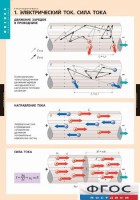 Комплект таблиц. Физика. Электродинамика. - fgospostavki.ru - Мегион