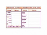 Фрагмент демонстрационный маркерный "Звуко-буквенный анализ слова" - fgospostavki.ru - Мегион