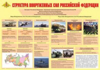 Плакат "Структура Вооруженных Сил Российской Федерации" - fgospostavki.ru - Мегион