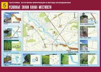 Таблица демонстрационная "Условные знаки плана местности" (винил 70*100) - fgospostavki.ru - Мегион