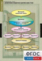 Комплект таблиц. История России 6 класс. - fgospostavki.ru - Мегион