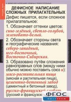 Комплект таблиц. Русский язык 6 класс - fgospostavki.ru - Мегион