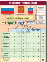 Таблица демонстрационная "Федеративное устройство России" (винил 70*100) - fgospostavki.ru - Мегион