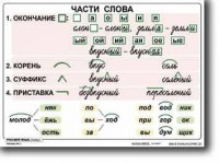Комплект таблиц по русскому языку для начальной школы. Русский язык 2 класс - fgospostavki.ru - Мегион