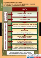 Комплект таблиц. История России 7 класс. - fgospostavki.ru - Мегион