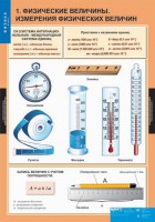 Комплект таблиц. Физика 7 класс. - fgospostavki.ru - Мегион