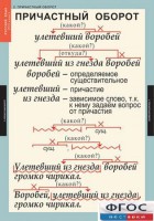 Комплект таблиц. Русский язык 7 класс - fgospostavki.ru - Мегион