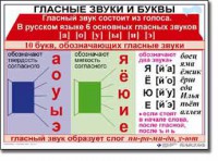 Комплект таблиц по русскому языку для начальной школы. Русский язык 1 класс - fgospostavki.ru - Мегион
