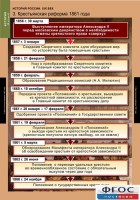 Комплект таблиц. История России 8 класс. - fgospostavki.ru - Мегион