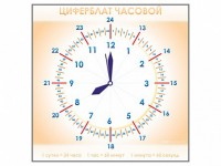 Панно демонстрационное маркерное "Циферблат часовой" - fgospostavki.ru - Мегион