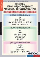 Комплект таблиц. Русский язык 8 класс - fgospostavki.ru - Мегион