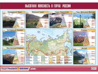 Таблица демонстрационная "Высотная поясность в горах России" (винил 70*100) - fgospostavki.ru - Мегион