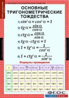 Комплект таблиц. Алгебра и начала анализа 10 класс. - fgospostavki.ru - Мегион