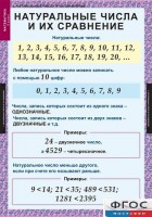 Комплект таблиц. Математика 5 класс. - fgospostavki.ru - Мегион