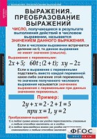 Комплект таблиц. Алгебра 7 класс - fgospostavki.ru - Мегион
